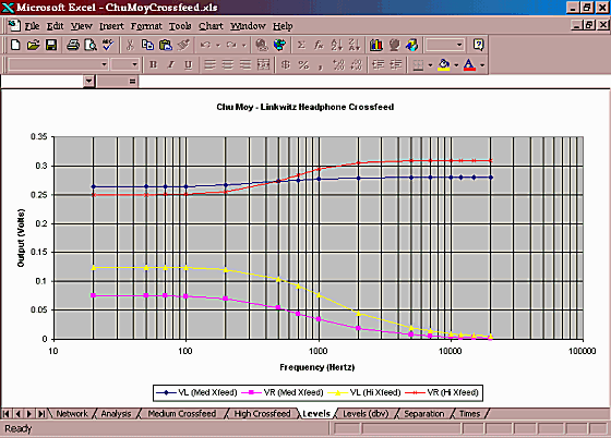 Spreadsheet analyzer for acoustic simulator by Gus Wanner.