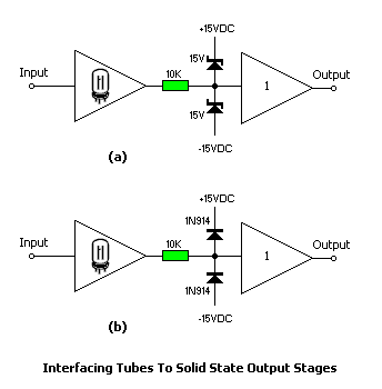 Overvoltage protection schemes for interfacing tubes to solid state outputs.