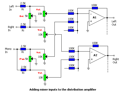 Adding a mixer input to the distribution amplifier.