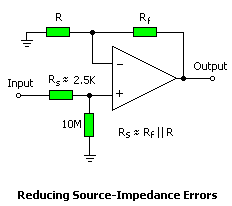Reducing Source-Impedance Errors.