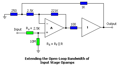 Extending the open-loop bandwidth of input stage opamps.