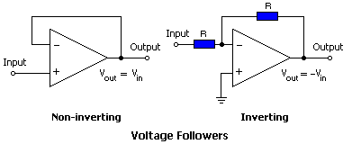 Non-inverting Voltage follower.