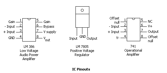Diagram of IC Pinouts.