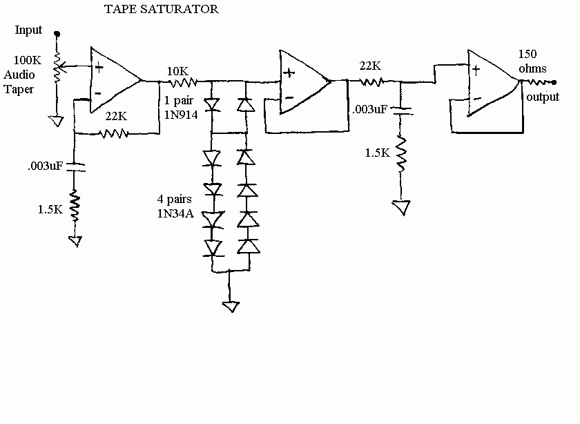 tape compression